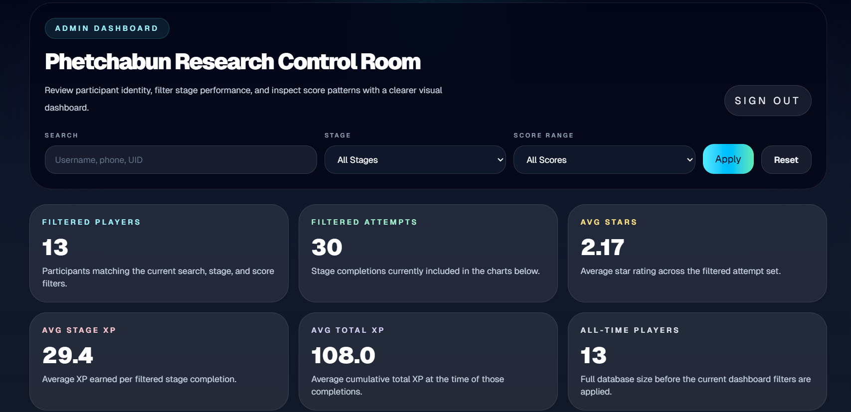 Admin Dashboard