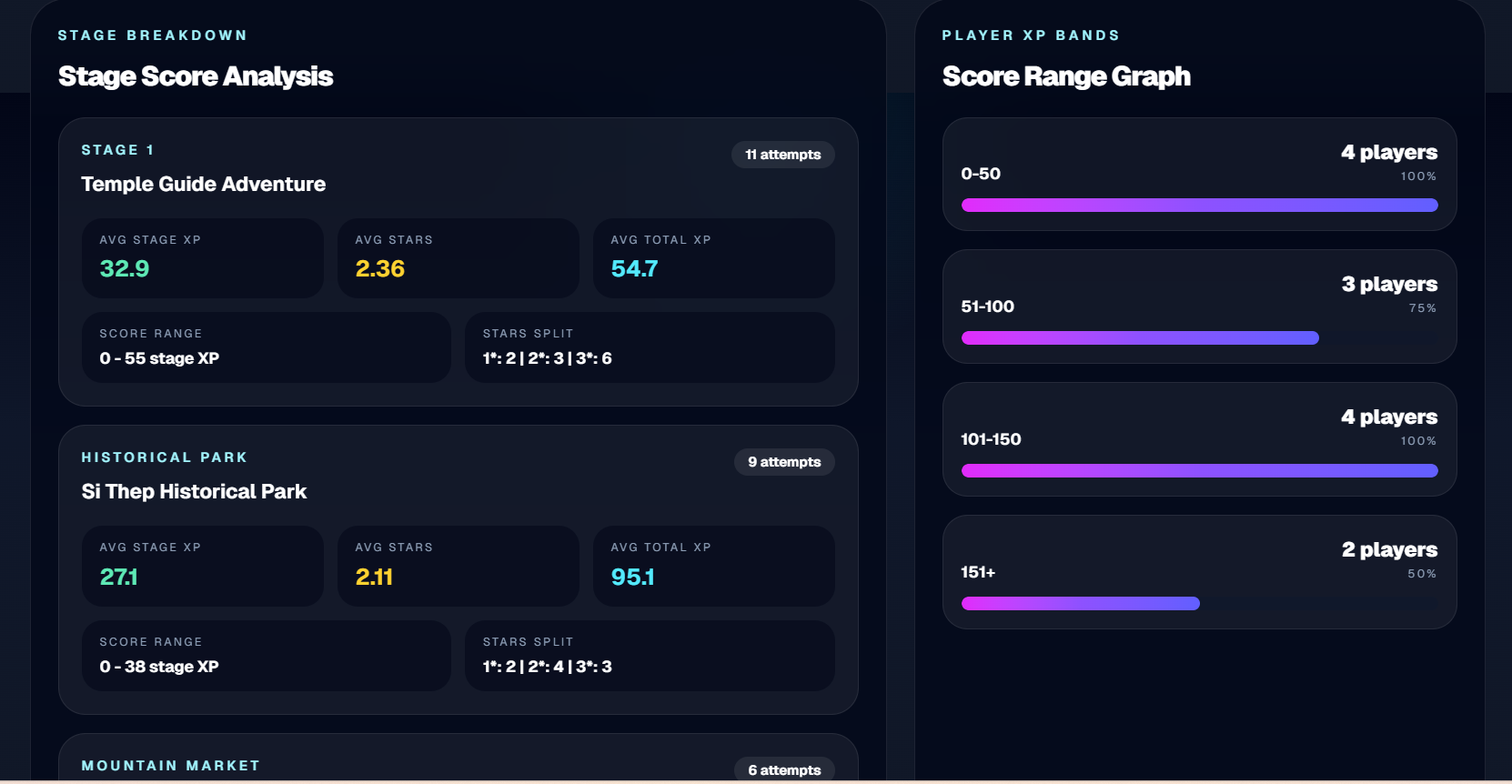 Progress & XP Analysis